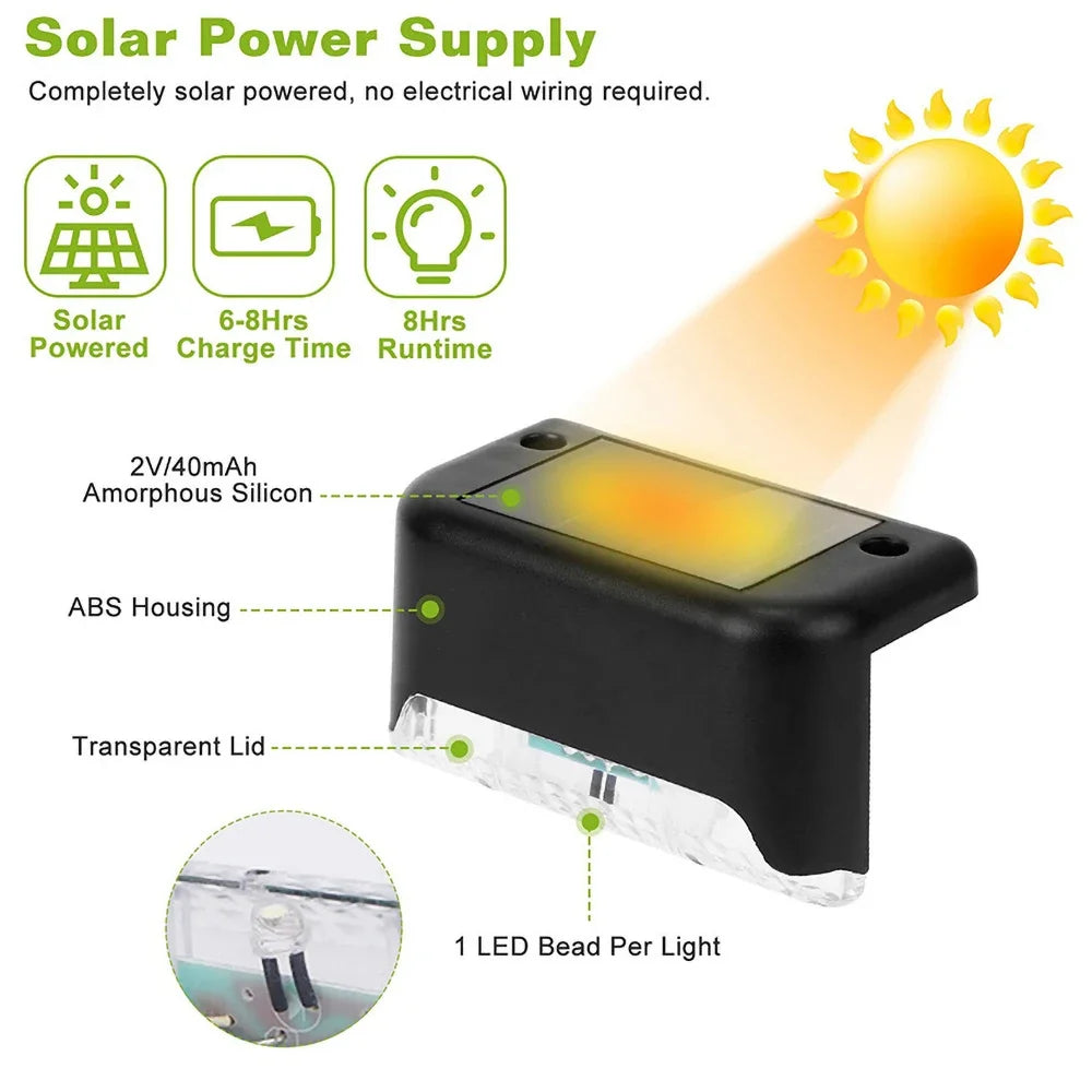Waterdichte solar padlampen voor sfeervolle verlichting van tuinpaden, hekken en terrassen.